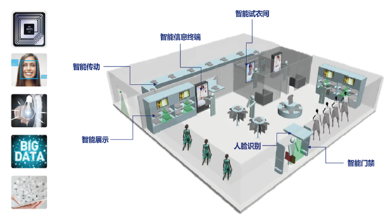 艾歐特服裝無(wú)人零售門(mén)店解決方案