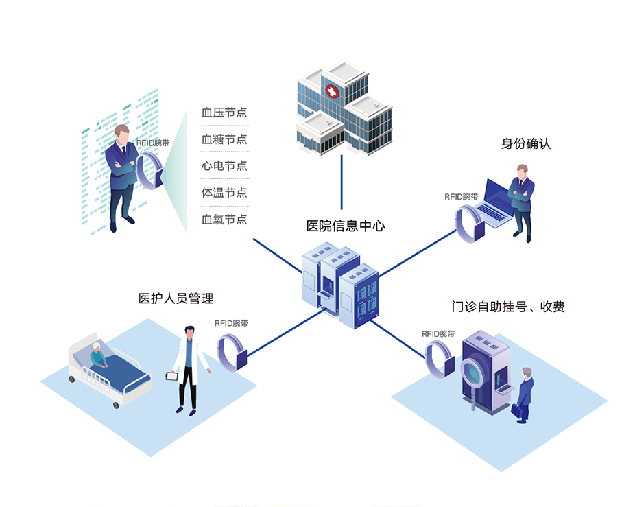 醫護人員管理.jpg